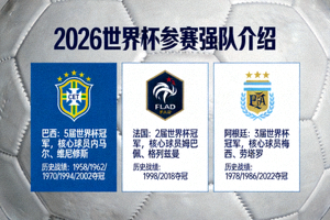 2026世界杯其他参赛强队如巴西、法国、阿根廷等介绍