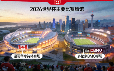 加拿大2026世界杯主要比赛场馆，包括温哥华、多伦多等体育场