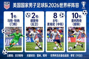 美国国家男子足球队2026世界杯阵容及介绍