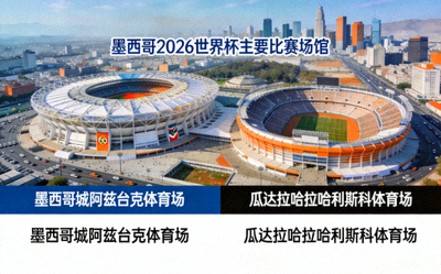 墨西哥2026世界杯主要比赛场馆，包括墨西哥城、瓜达拉哈拉等体育场